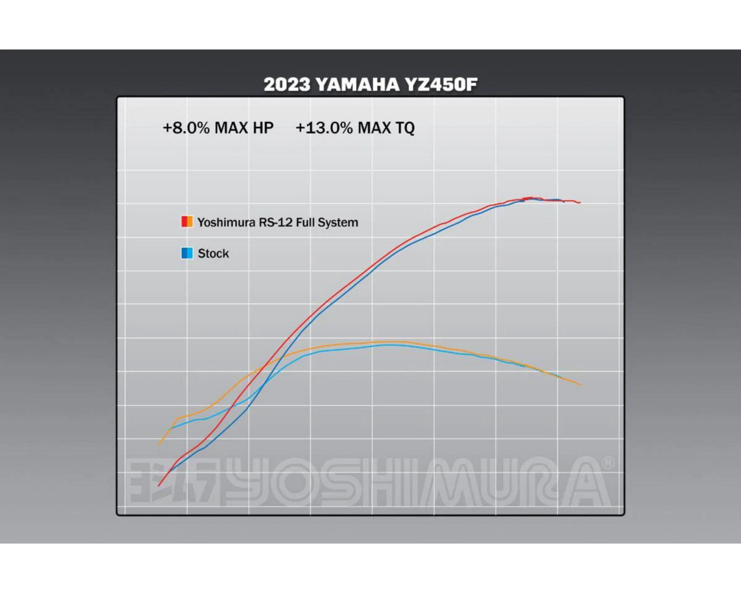 YOSHIMURA YAMAHA YZ450F 23-25 YZ450FX/WR450F 24-25 RS-12 STAINLESS FULL SYSTEM WITH CARBON END CAP