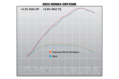 YOSHIMURA HONDA CRF250R/CRF250RX 22-24 RS-12 STAINLESS FULL SYSTEM WITH CARBON END CAP