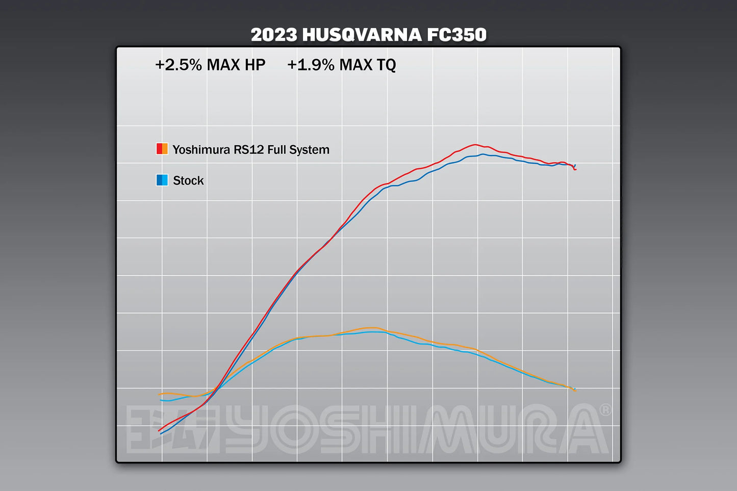 YOSHIMURA KTM 250/350 SX-F/XC-F 23-25 / HUSQVARNA FC250/FC350 23-25 / GASGAS MC250F/MC350F 24-25 RS-12 STAINLESS FULL SYSTEM WITH CARBON END CAP