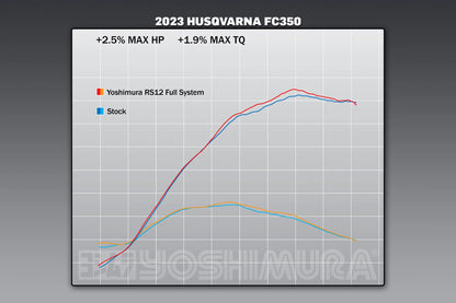 YOSHIMURA KTM 250/350 SX-F/XC-F 23-25 / HUSQVARNA FC250/FC350 23-25 / GASGAS MC250F/MC350F 24-25 RS-12 STAINLESS FULL SYSTEM WITH CARBON END CAP