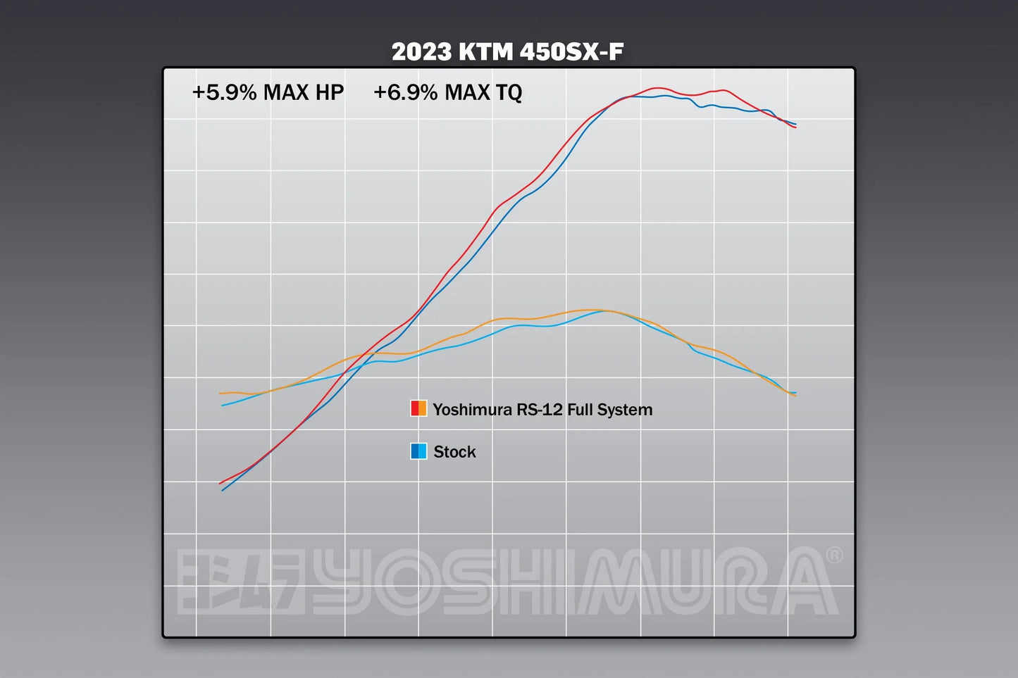 YOSHIMURA KTM 450SX-F/XC-F 23-25 / HUSQVARNA FC450 23-25 / GASGAS MC450F 24-25 RS-12 TITANIUM FULL SYSTEM WITH CARBON END CAP