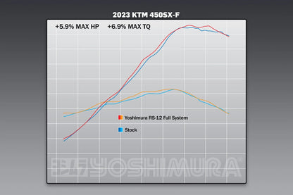 YOSHIMURA KTM 450SX-F/XC-F 23-25 / HUSQVARNA FC450 23-25 / GASGAS MC450F 24-25 RS-12 TITANIUM FULL SYSTEM WITH CARBON END CAP