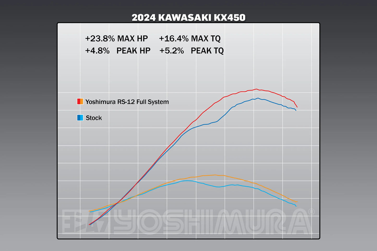 YOSHIMURA KAWASAKI KX450F/KX450X 24-25 RS-12 STAINLESS FULL SYSTEM WITH CARBON END CAP