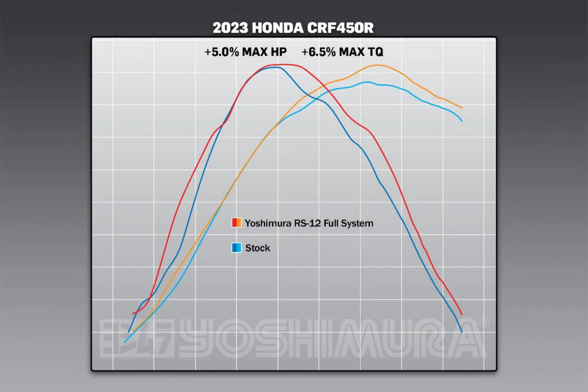 YOSHIMURA HONDA CRF450R/CRF450RX 21-24 RS-12 STAINLESS FULL SYSTEM WITH CARBON END CAP