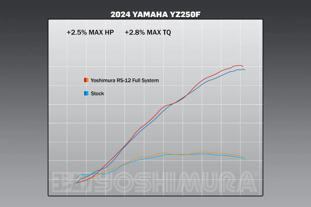 YOSHIMURA YAMAHA YZ250F 24-25 RS-12 STAINLESS FULL SYSTEM WITH CARBON END CAP