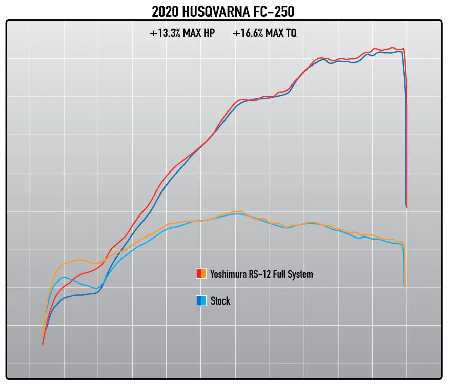 YOSHIMURA KTM 250/350 SX-F/XC-F 19-22 / HUSQVARNA FC250/FC350 19-22 / GASGAS MC250F/MC350F 21-23 RS-12 STAINLESS FULL SYSTEM WITH CARBON END CAP