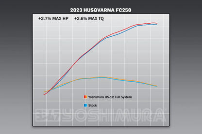 YOSHIMURA KTM 250/350 SX-F/XC-F 23-25 / HUSQVARNA FC250/FC350 23-25 / GASGAS MC250F/MC350F 24-25 RS-12 STAINLESS FULL SYSTEM WITH CARBON END CAP