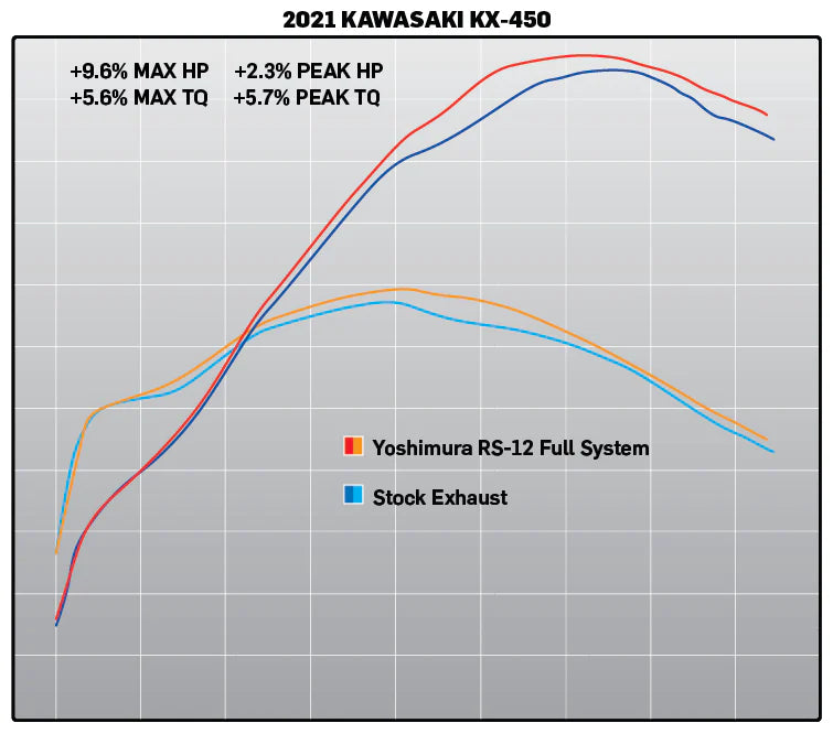 YOSHIMURA KAWASAKI KX450F/KX450X 19-23 RS-12 STAINLESS FULL SYSTEM WITH CARBON END CAP