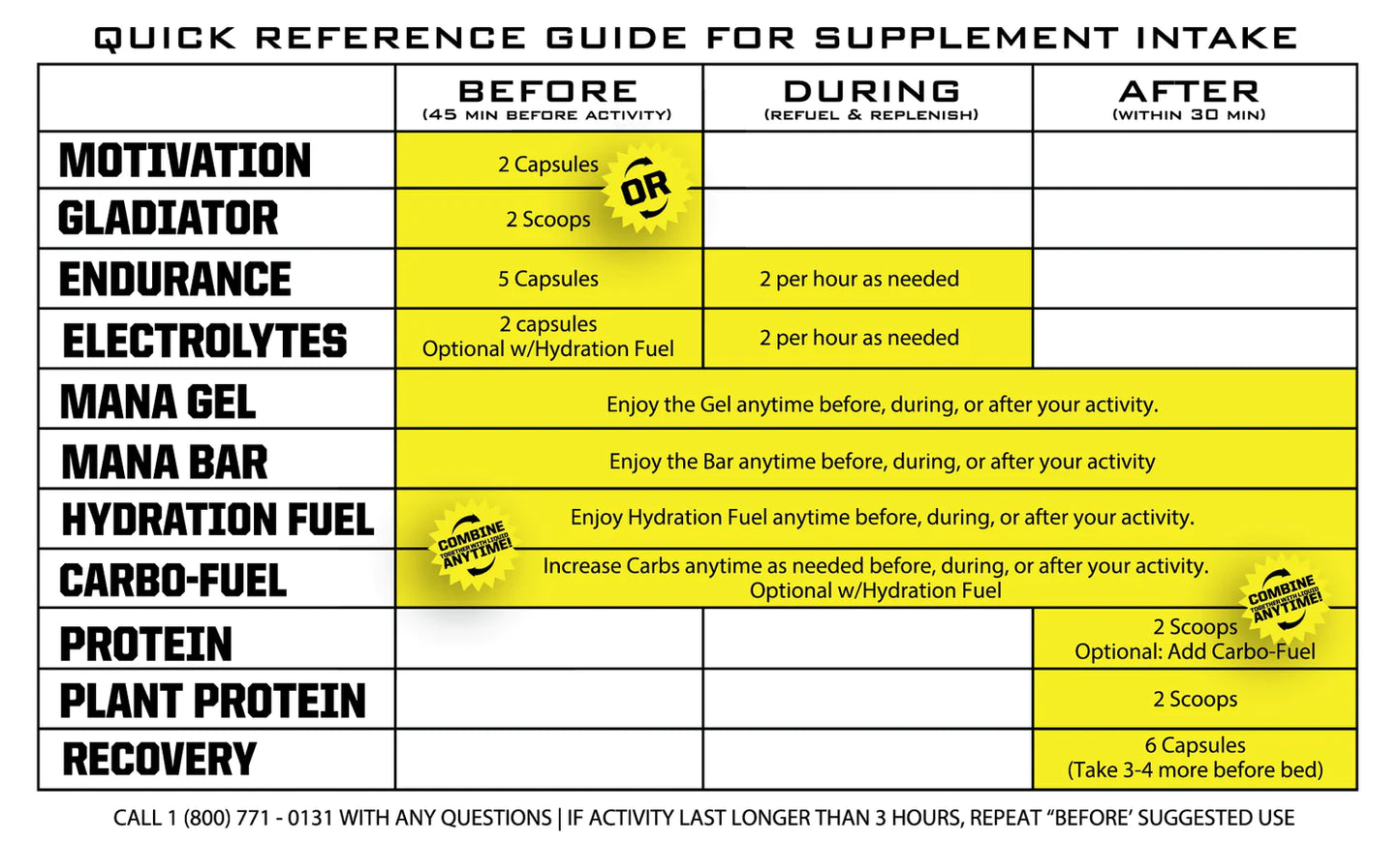 RYNO POWER ENDURANCE CAPSULES