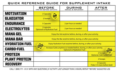 RYNO POWER HYDRATION FUEL LEMON-LIME