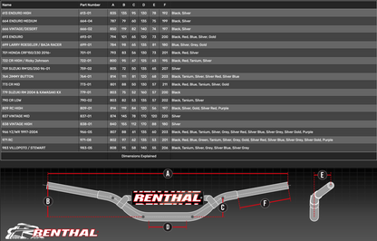 RENTHAL 7/8" MX BLACK HANDLEBARS