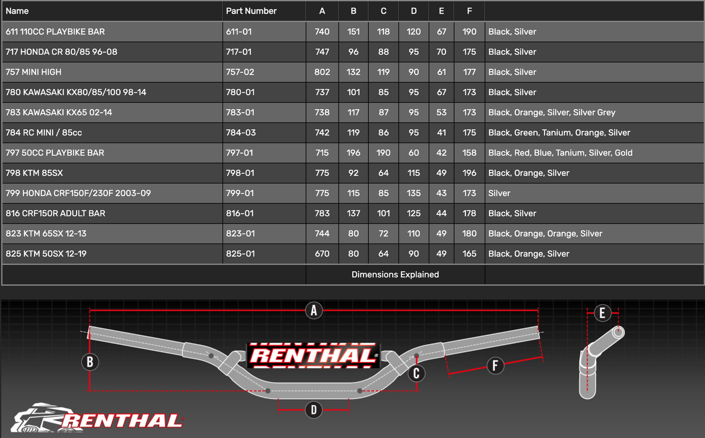 RENTHAL 7/8" MINI MX BLACK HANDLEBARS