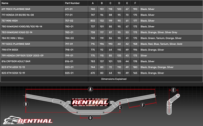 RENTHAL 7/8" MINI MX GREEN HANDLEBARS