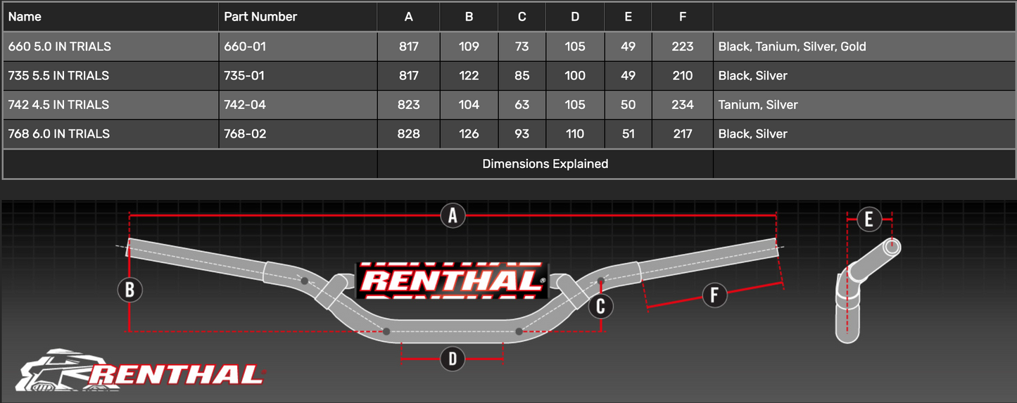 RENTHAL 7/8" TRIALS BLACK HANDLEBARS