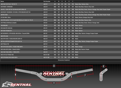 RENTHAL FATBAR BLACK HANDLEBARS