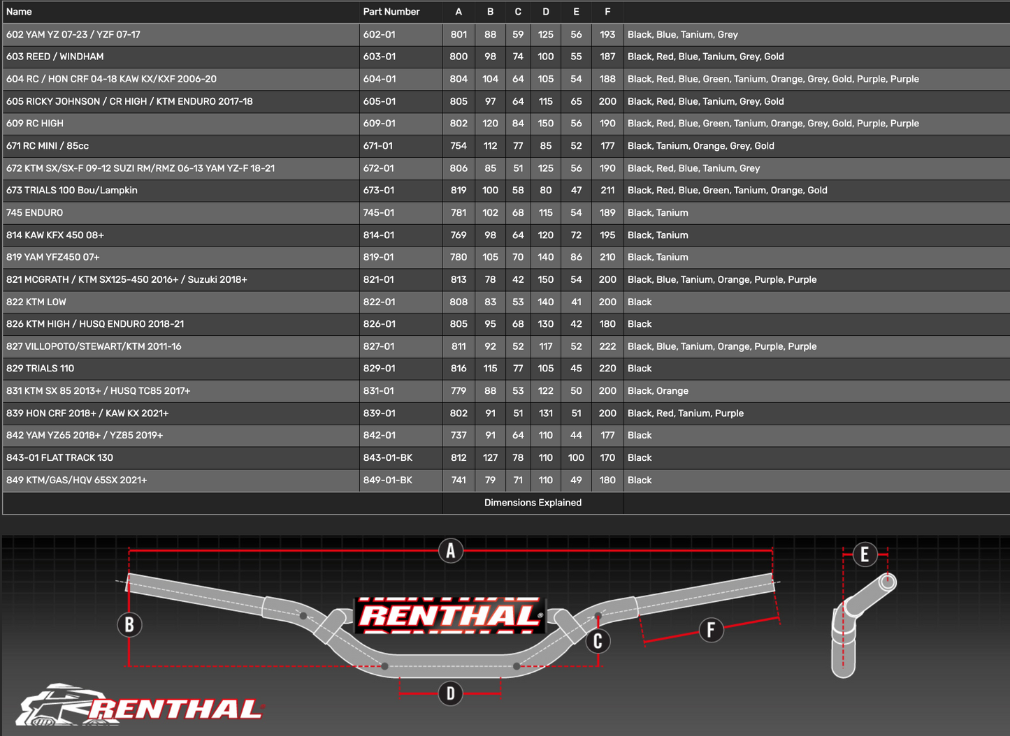 RENTHAL FATBAR GREEN HANDLEBARS