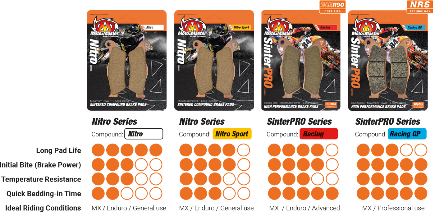 MOTO-MASTER FRONT BRAKE PADS BETA RR/RX/X-TRAINER 05-25