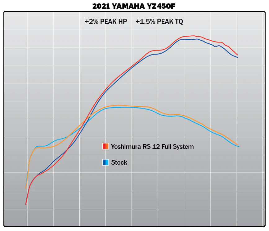 YOSHIMURA YAMAHA YZ450F 20-22 YZ450FX 21-23 RS-12 STAINLESS FULL SYSTEM WITH CARBON END CAP