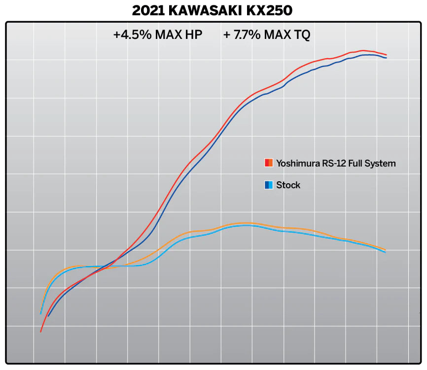 YOSHIMURA KAWASAKI KX250F/KX250X 21-24 RS-12 STAINLESS FULL SYSTEM WITH CARBON END CAP