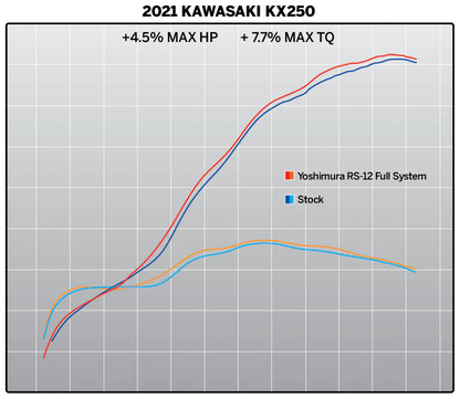 YOSHIMURA KAWASAKI KX250F/KX250X 21-24 RS-12 STAINLESS FULL SYSTEM WITH CARBON END CAP